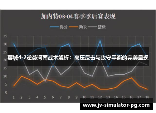 蓉城4-2逆袭河南战术解析:高压反击与攻守平衡的完美呈现 蓉城4-2逆袭河南战术解析:高压反击与攻守平衡的完美呈现
