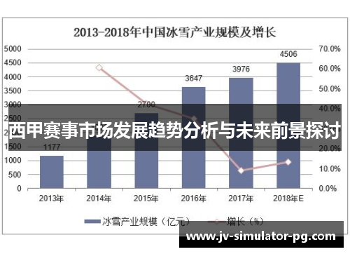 西甲赛事市场发展趋势分析与未来前景探讨 西甲赛事市场发展趋势分析与未来前景探讨