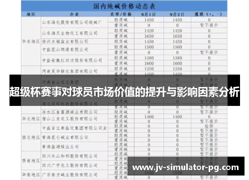 超级杯赛事对球员市场价值的提升与影响因素分析 超级杯赛事对球员市场价值的提升与影响因素分析