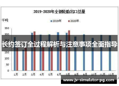 长约签订全过程解析与注意事项全面指导