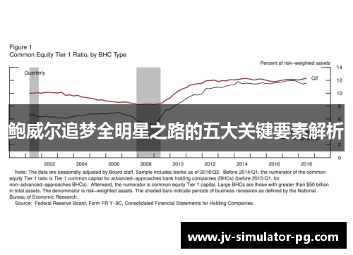 鲍威尔追梦全明星之路的五大关键要素解析
