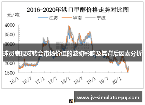 球员表现对转会市场价值的波动影响及其背后因素分析
