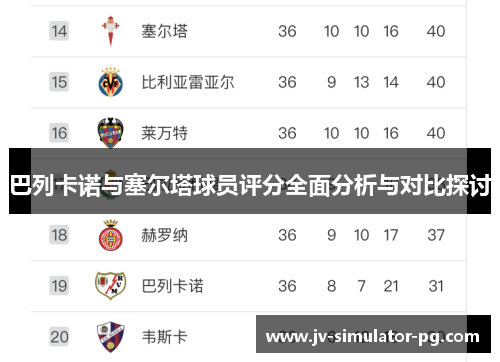 巴列卡诺与塞尔塔球员评分全面分析与对比探讨