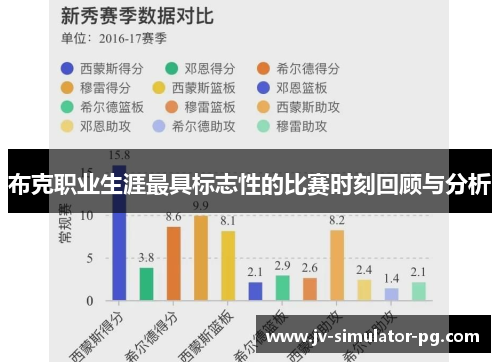 布克职业生涯最具标志性的比赛时刻回顾与分析