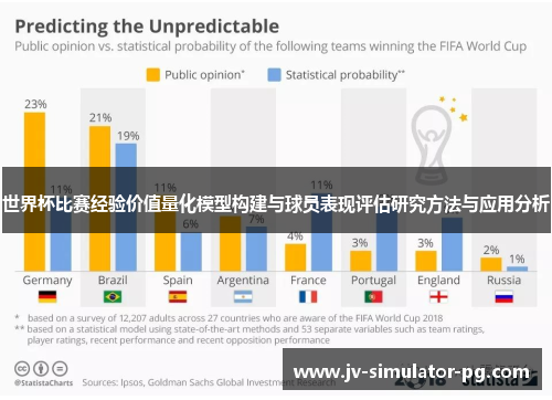 世界杯比赛经验价值量化模型构建与球员表现评估研究方法与应用分析