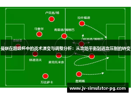 曼联在超级杯中的战术演变与调整分析:从攻防平衡到进攻压制的转变 曼联在超级杯中的战术演变与调整分析:从攻防平衡到进攻压制的转变