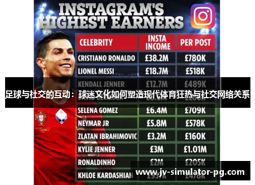 足球与社交的互动：球迷文化如何塑造现代体育狂热与社交网络关系